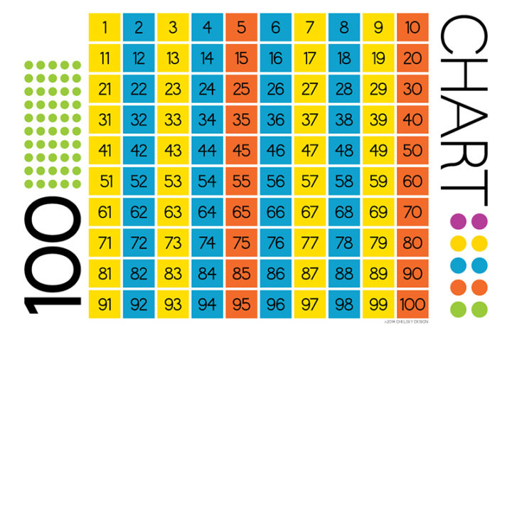 Fraction Chart To 16