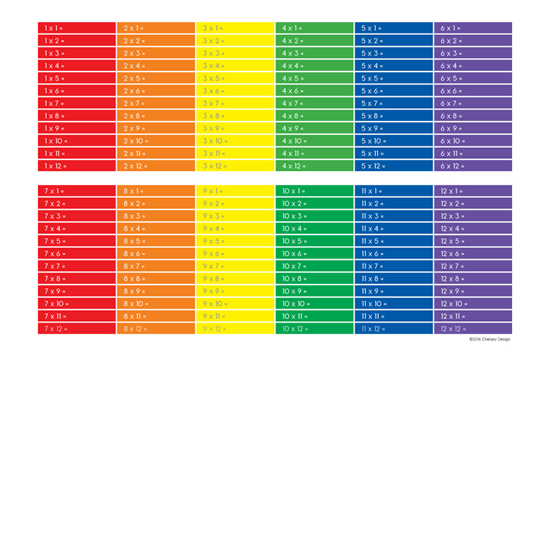 Multiplication Table Placemat Back