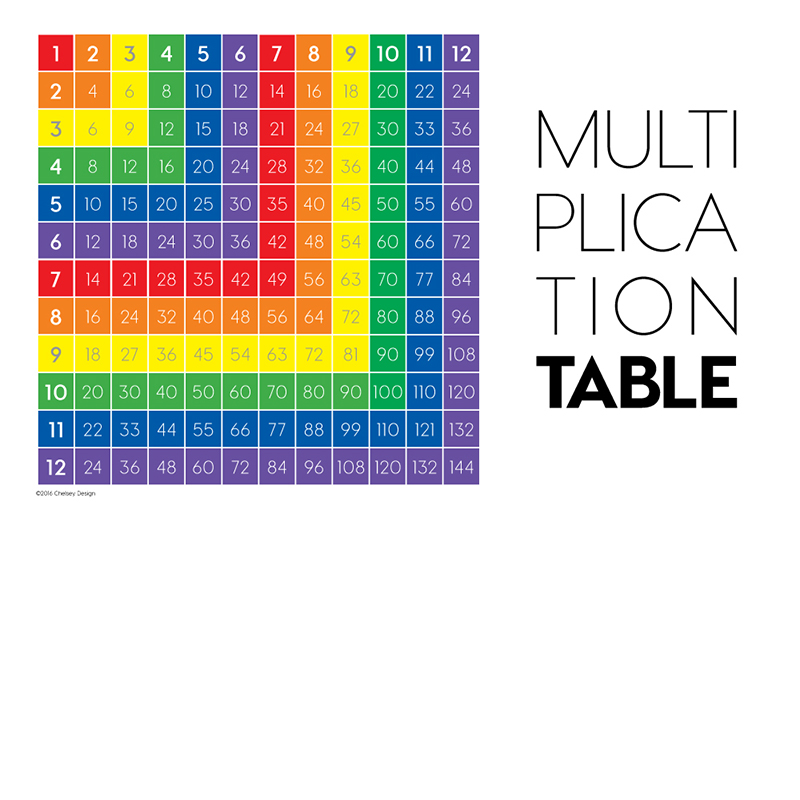 Multiplication Table Placemat