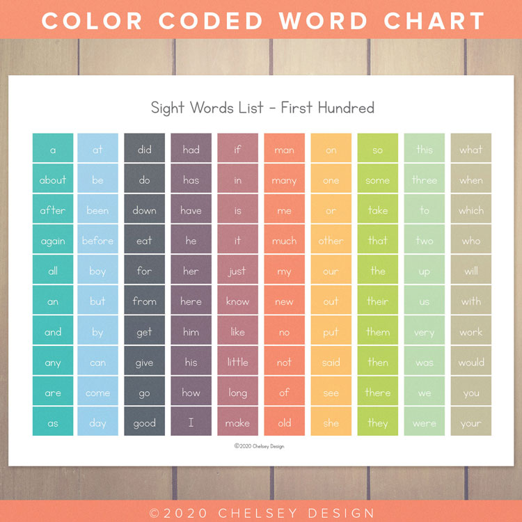 Sight Words First 100 Printable 9